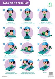 Sampul buku Poster Tata Cara Sholat